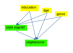 modèle causal 1