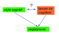 modèle causal 2